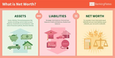 asset millionaire vs worth.